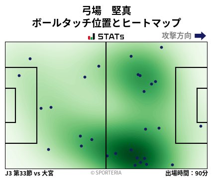 ヒートマップ - 弓場　堅真