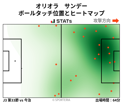 ヒートマップ - オリオラ　サンデー