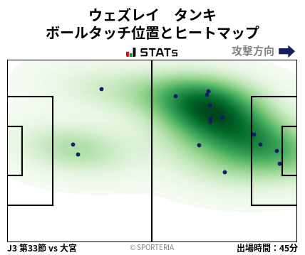 ヒートマップ - ウェズレイ　タンキ