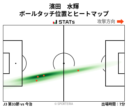 ヒートマップ - 濱田　水輝