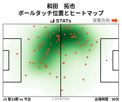 ヒートマップ - 和田　拓也
