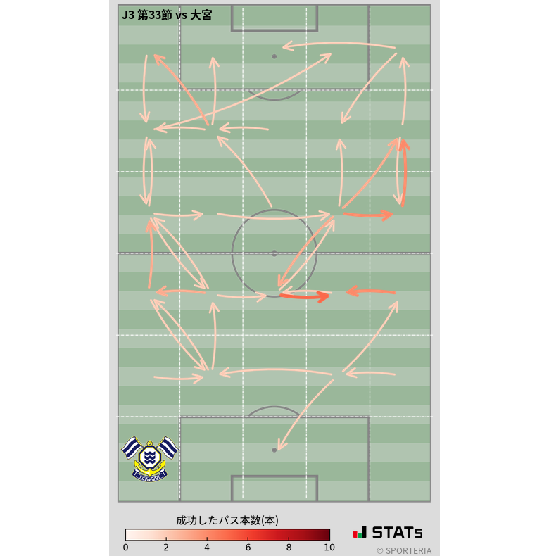 エリア間パス図