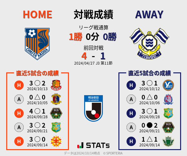 前節までの対戦成績