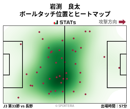 ヒートマップ - 岩渕　良太