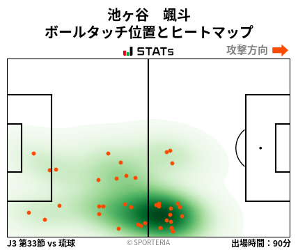 ヒートマップ - 池ヶ谷　颯斗