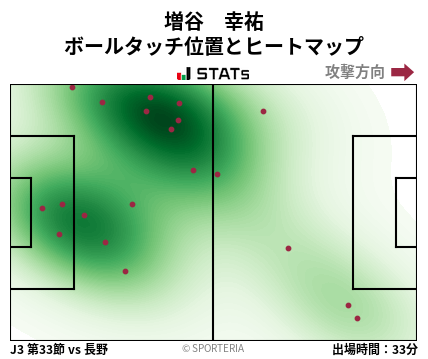 ヒートマップ - 増谷　幸祐