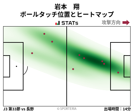 ヒートマップ - 岩本　翔
