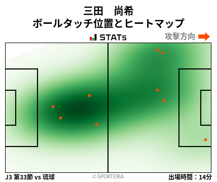 ヒートマップ - 三田　尚希