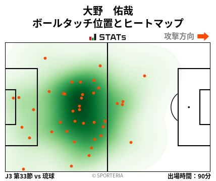 ヒートマップ - 大野　佑哉