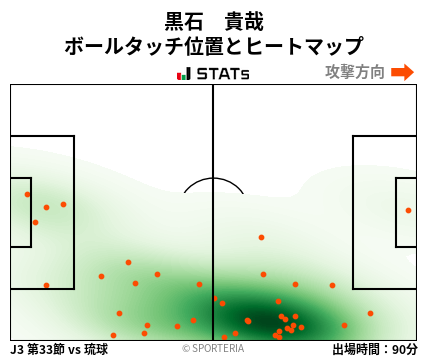 ヒートマップ - 黒石　貴哉