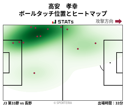 ヒートマップ - 高安　孝幸
