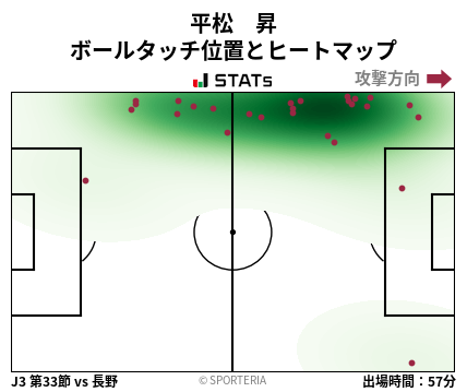 ヒートマップ - 平松　昇