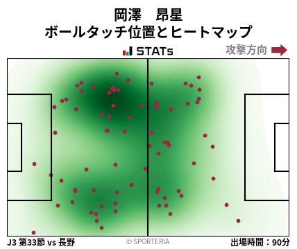 ヒートマップ - 岡澤　昂星