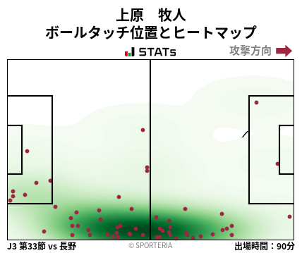 ヒートマップ - 上原　牧人
