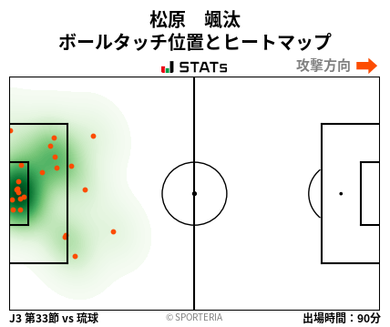 ヒートマップ - 松原　颯汰