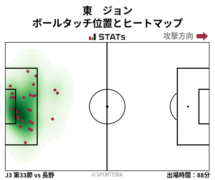 ヒートマップ - 東　ジョン