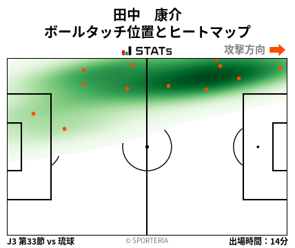 ヒートマップ - 田中　康介