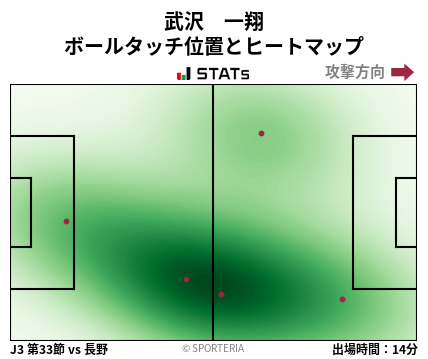 ヒートマップ - 武沢　一翔