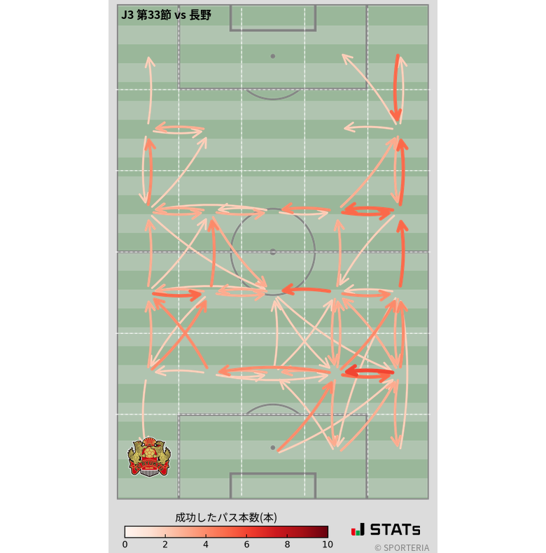 エリア間パス図