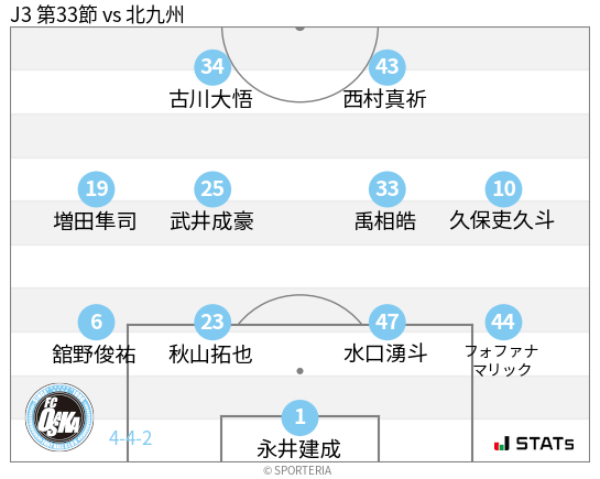 フォーメーション図