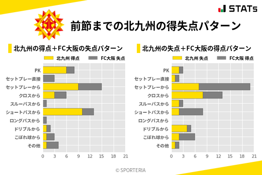 得失点パターン