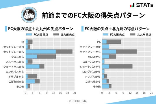 得失点パターン