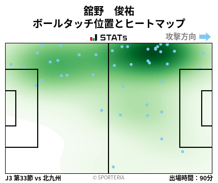 ヒートマップ - 舘野　俊祐