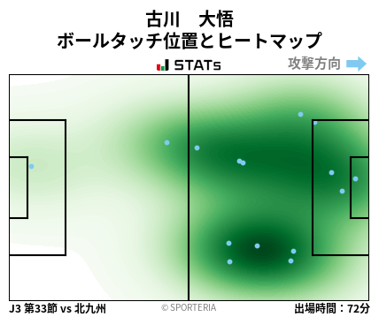 ヒートマップ - 古川　大悟