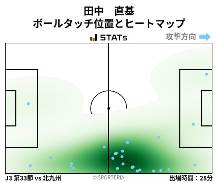 ヒートマップ - 田中　直基