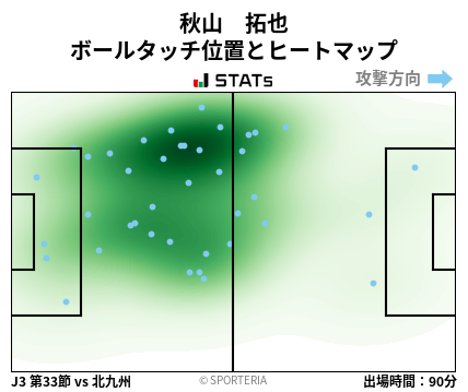 ヒートマップ - 秋山　拓也