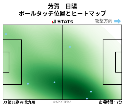 ヒートマップ - 芳賀　日陽