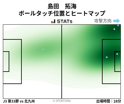 ヒートマップ - 島田　拓海