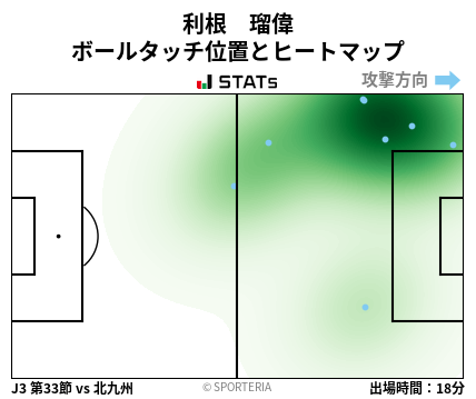 ヒートマップ - 利根　瑠偉