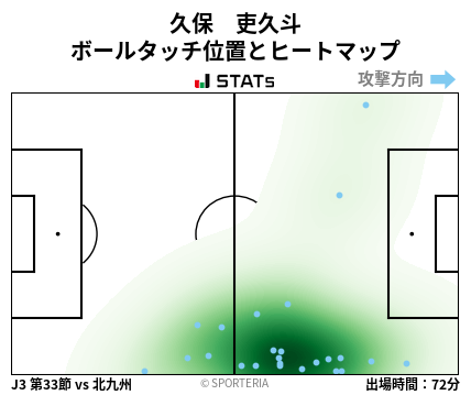 ヒートマップ - 久保　吏久斗
