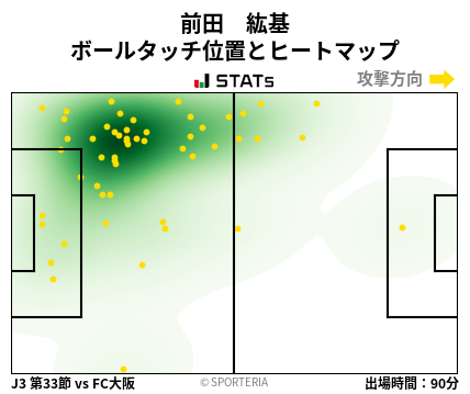 ヒートマップ - 前田　紘基