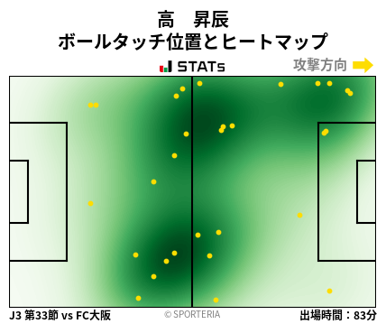ヒートマップ - 高　昇辰