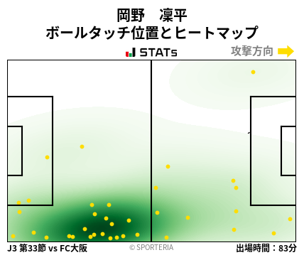 ヒートマップ - 岡野　凜平