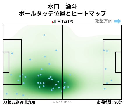 ヒートマップ - 水口　湧斗