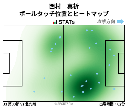 ヒートマップ - 西村　真祈