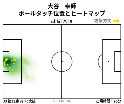 ヒートマップ - 大谷　幸輝