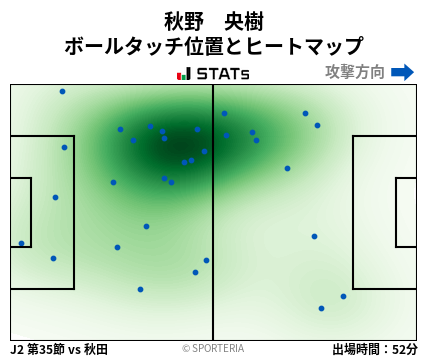 ヒートマップ - 秋野　央樹