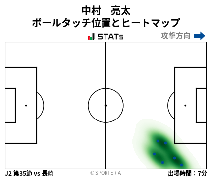ヒートマップ - 中村　亮太