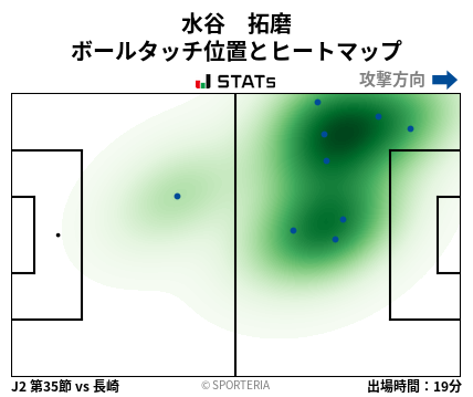 ヒートマップ - 水谷　拓磨