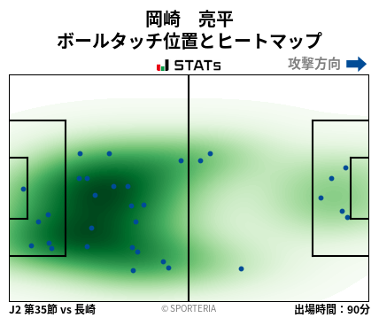 ヒートマップ - 岡崎　亮平