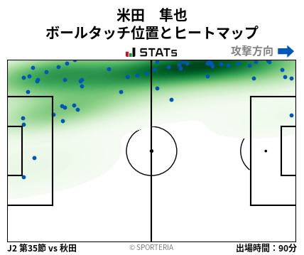 ヒートマップ - 米田　隼也