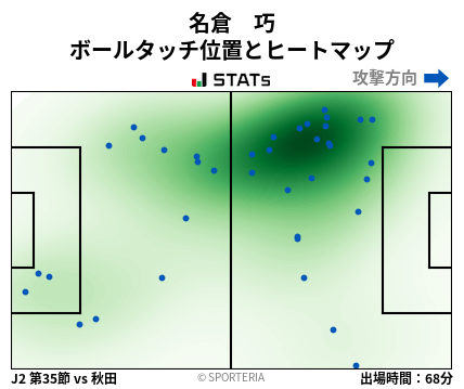 ヒートマップ - 名倉　巧
