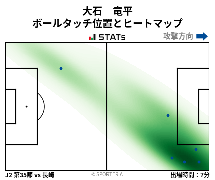 ヒートマップ - 大石　竜平