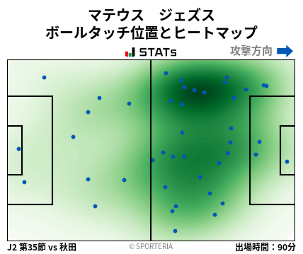ヒートマップ - マテウス　ジェズス