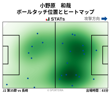 ヒートマップ - 小野原　和哉