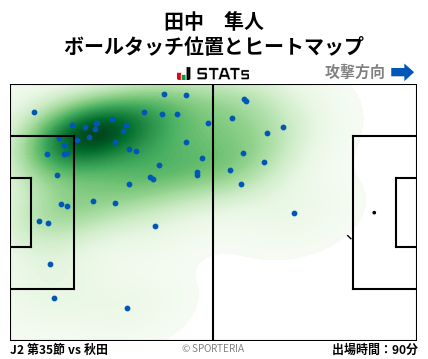 ヒートマップ - 田中　隼人